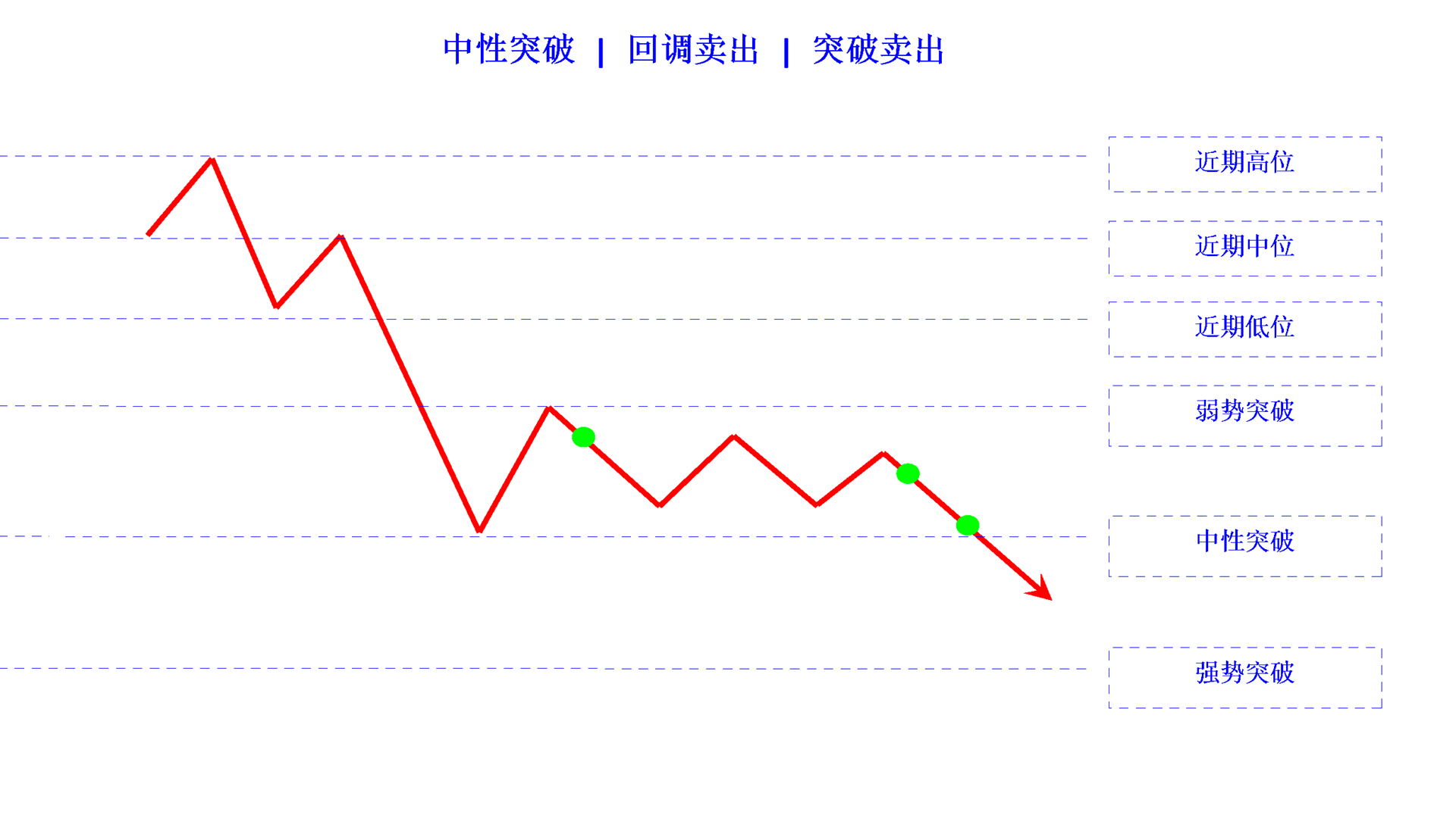 breakout mild sell limit sell stop cn